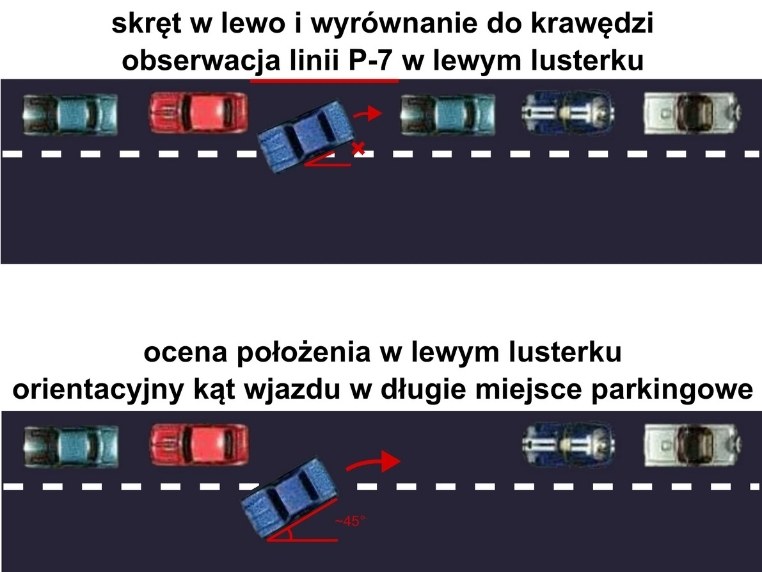 Parkowanie równoległe tyłem – krok po kroku. Wszystko, co musisz wiedzieć przed egzaminem na kategorię B