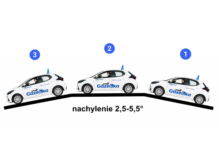 Schemat pokazujący trzy etapy ruszania na wzniesieniu samochodem nauki jazdy GAZeLka